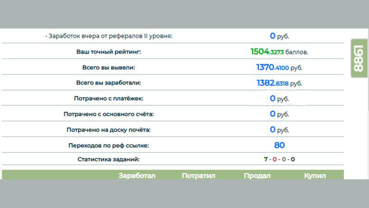 Seo-Fast заработок в интернете